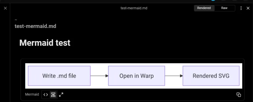 A Mermaid flowchart rendered as an SVG diagram in Warp's Markdown Viewer